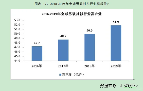 男装衬衫行业市场研究与发展前景预测报告