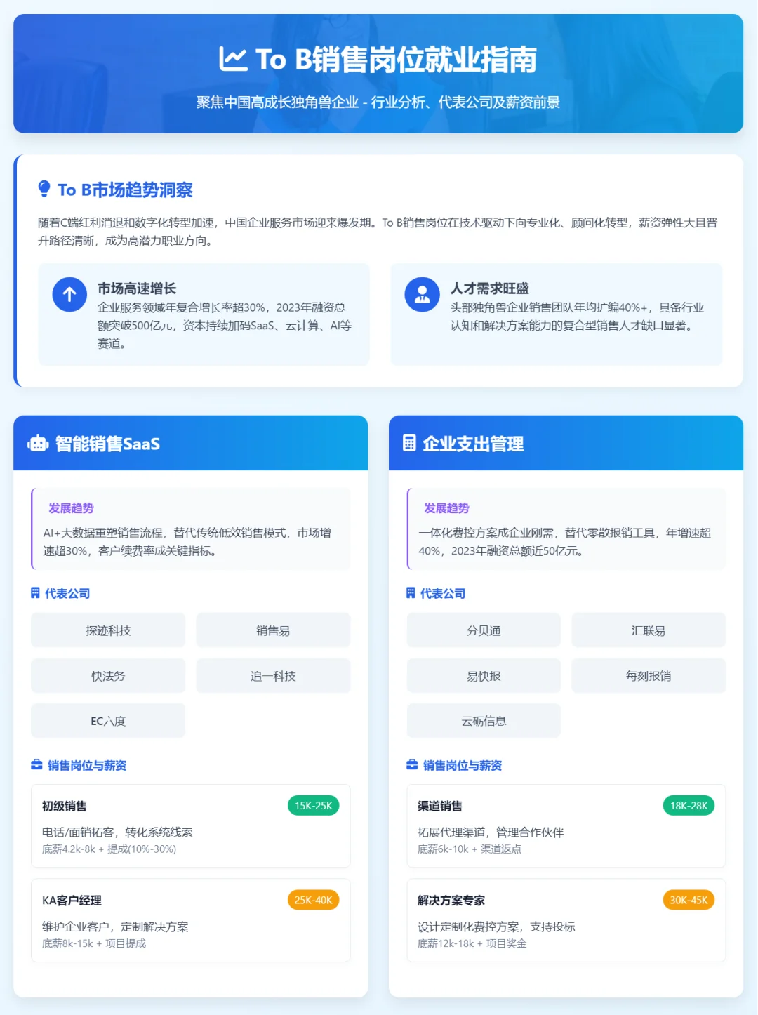 找工作 建议去这些独角兽企业做tob销售