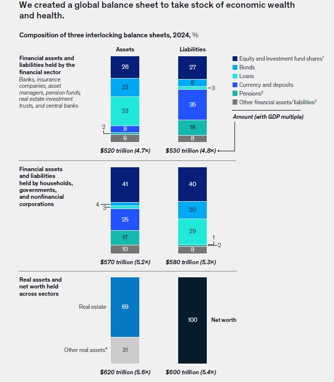 Out of balance: what’s next for wealth