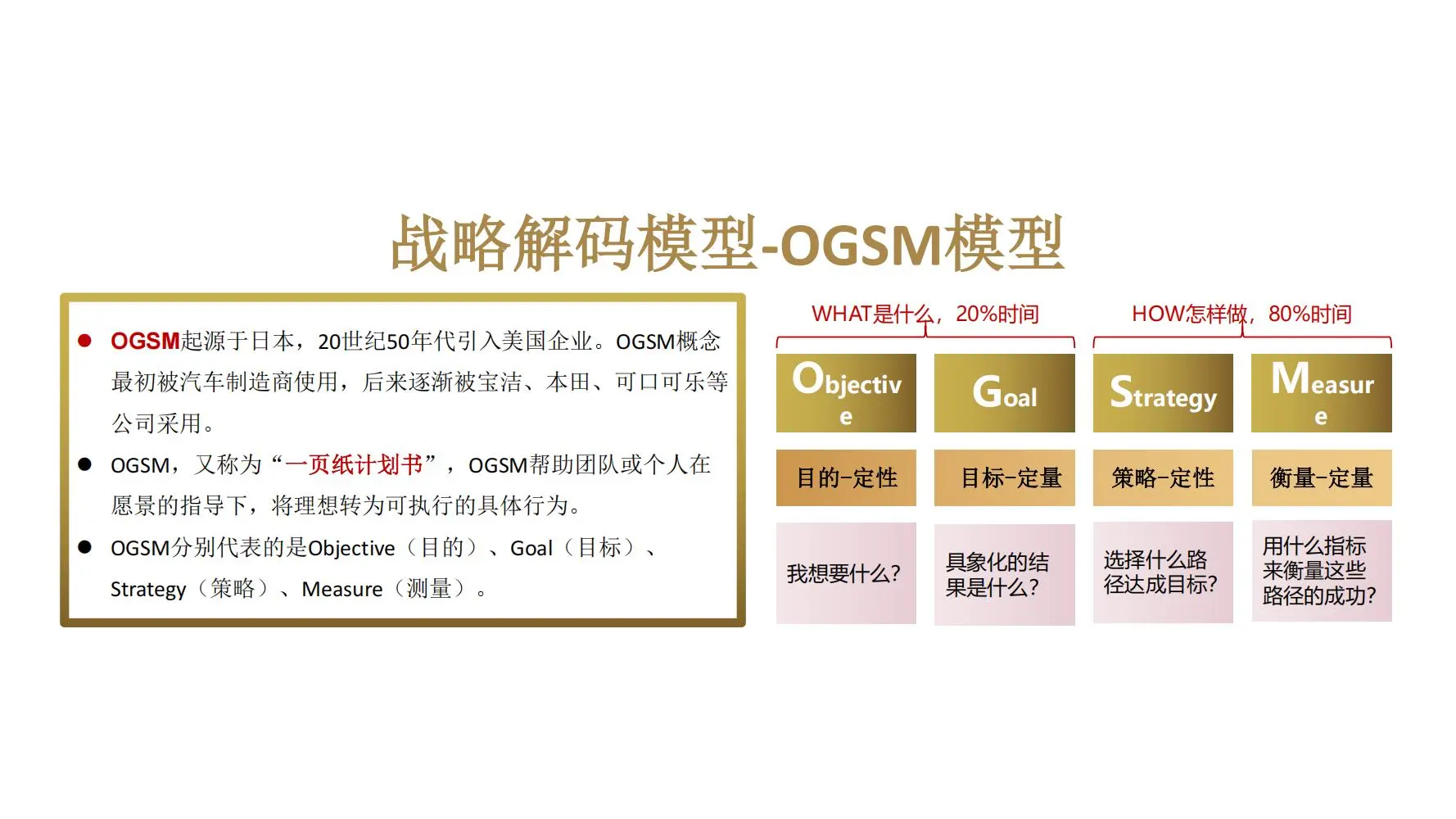 ?如何做年度规划-OGSM模型落地6大步骤
