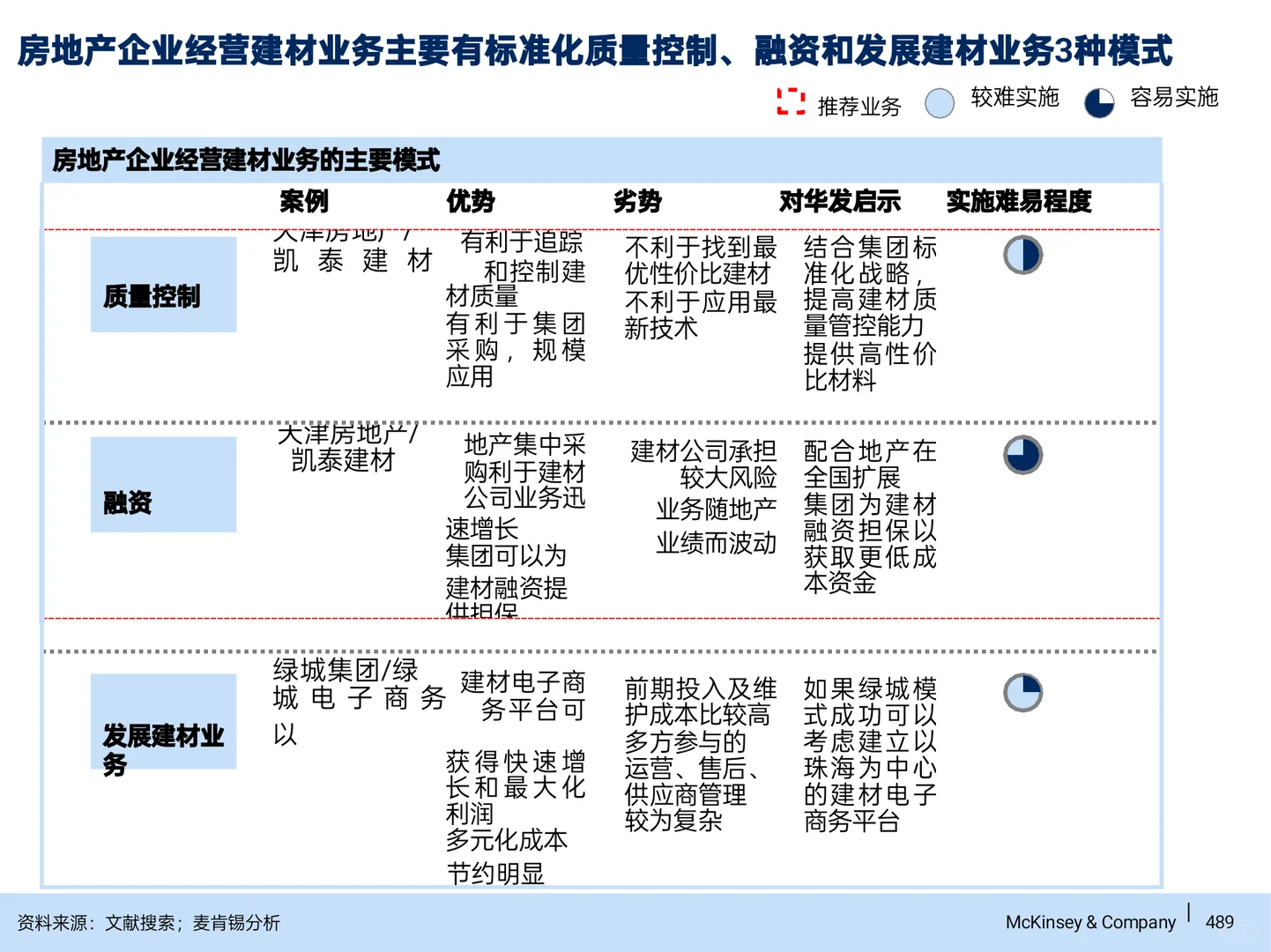 顶级咨询公司做的多元化战略-商贸物流篇
