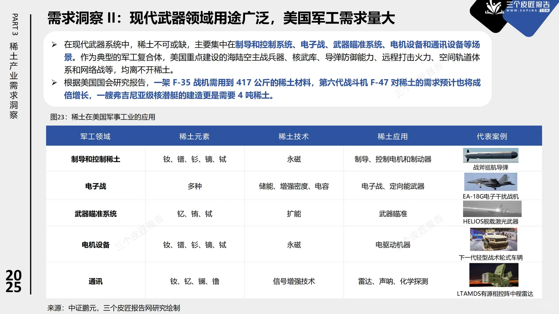 行业报告-2025中国稀土产业市场洞察报告
