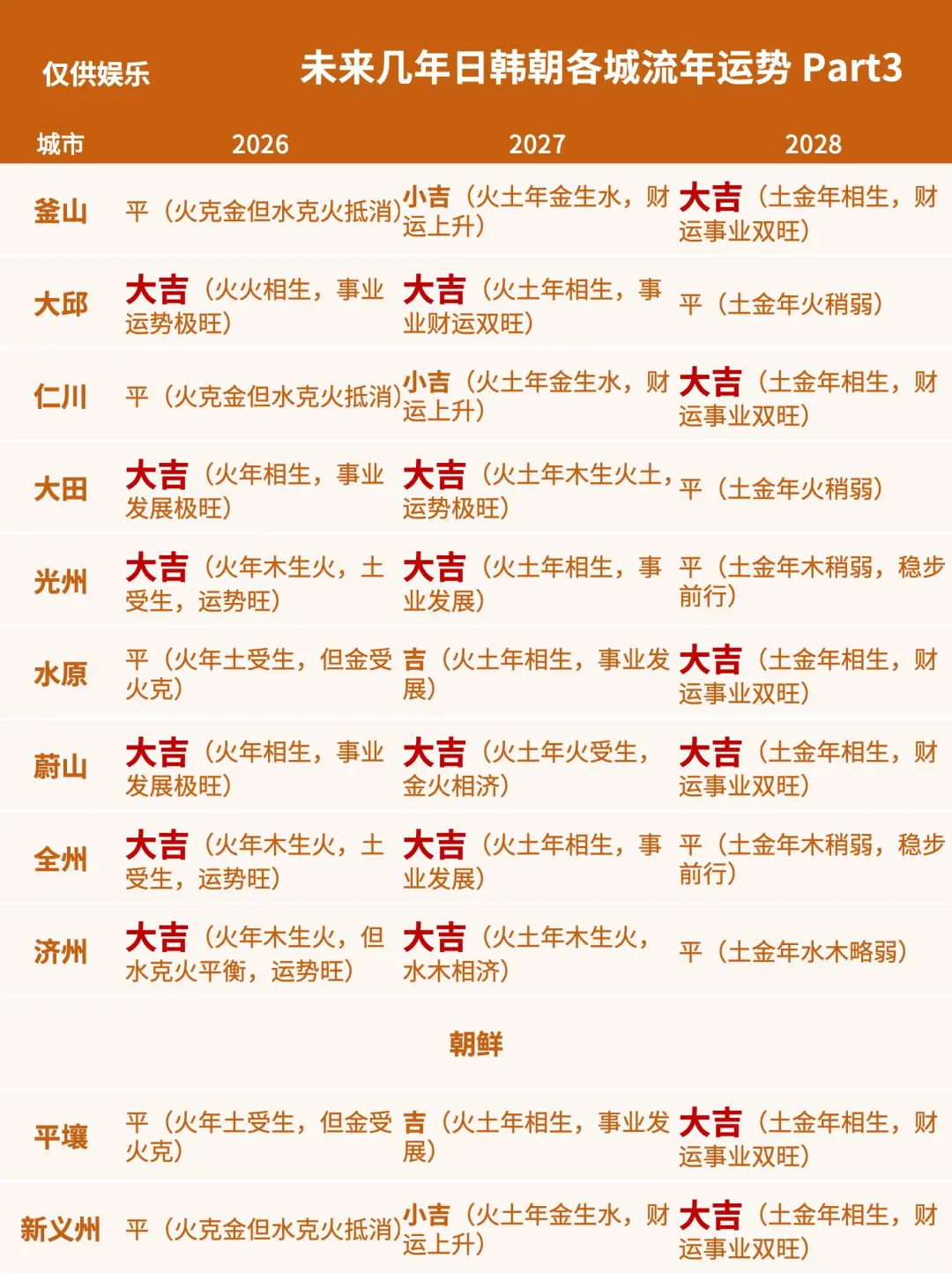 国学留学:日韩朝各地五行与你的喜用匹配度