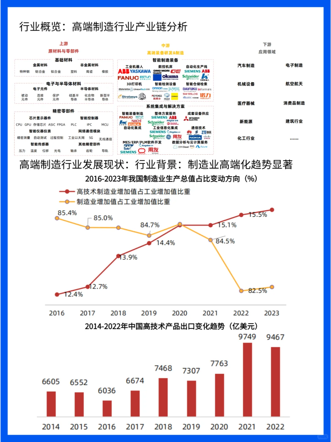 中国制造业高端化转型:现状、挑战与机遇