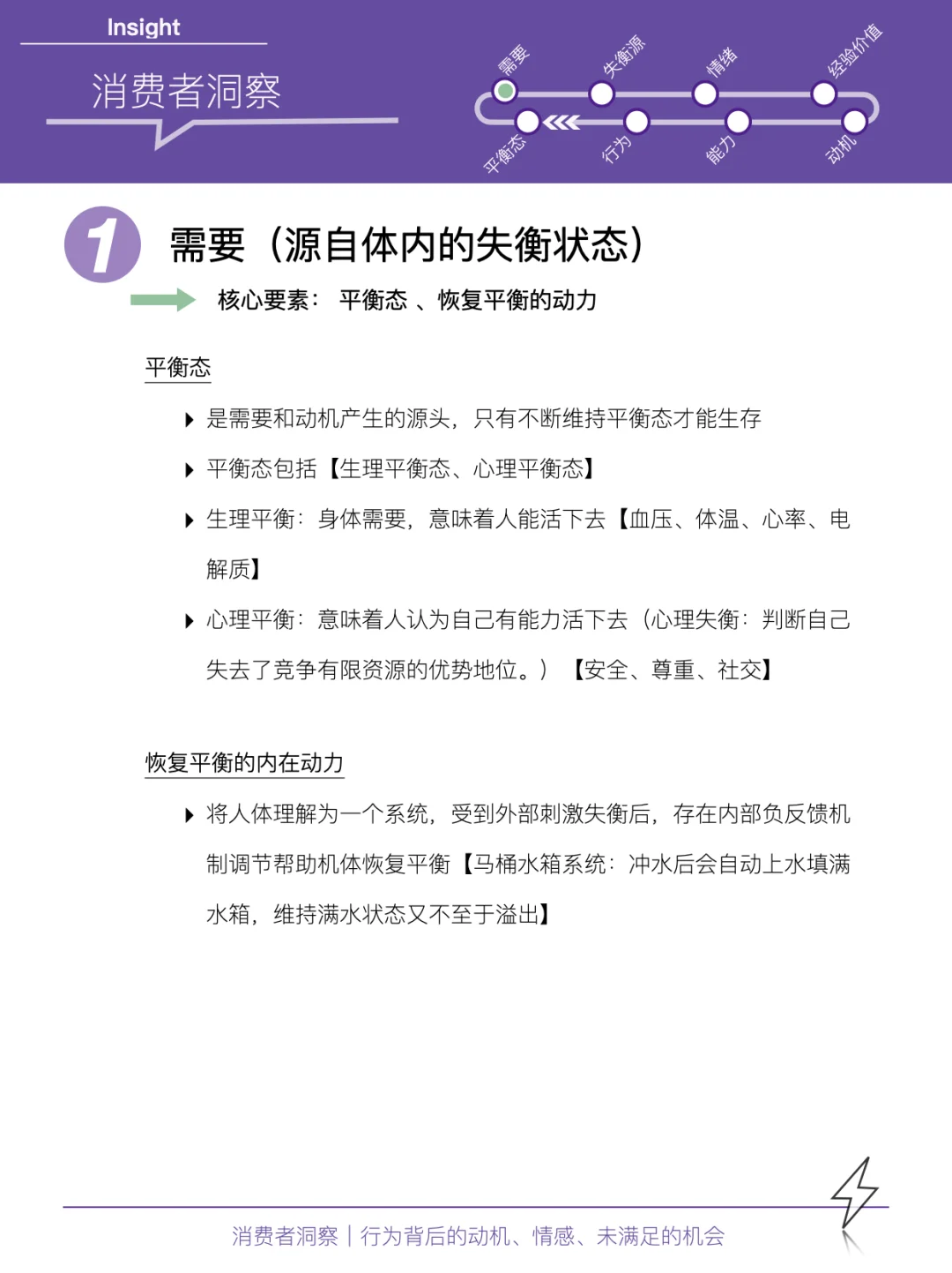 消费者洞察|一张图解析行为背后的“因与果”