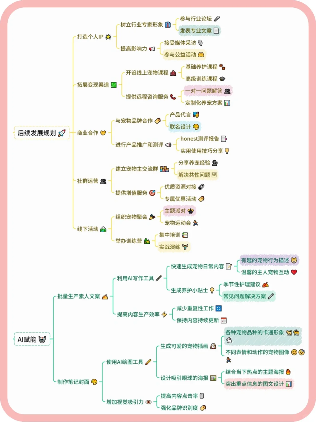day1|每天拆解一个赛道,宠物博主看过来