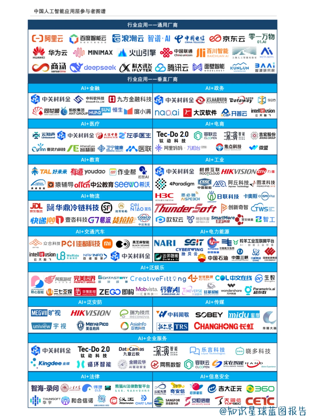 AI赋能:通信行业应用全解析