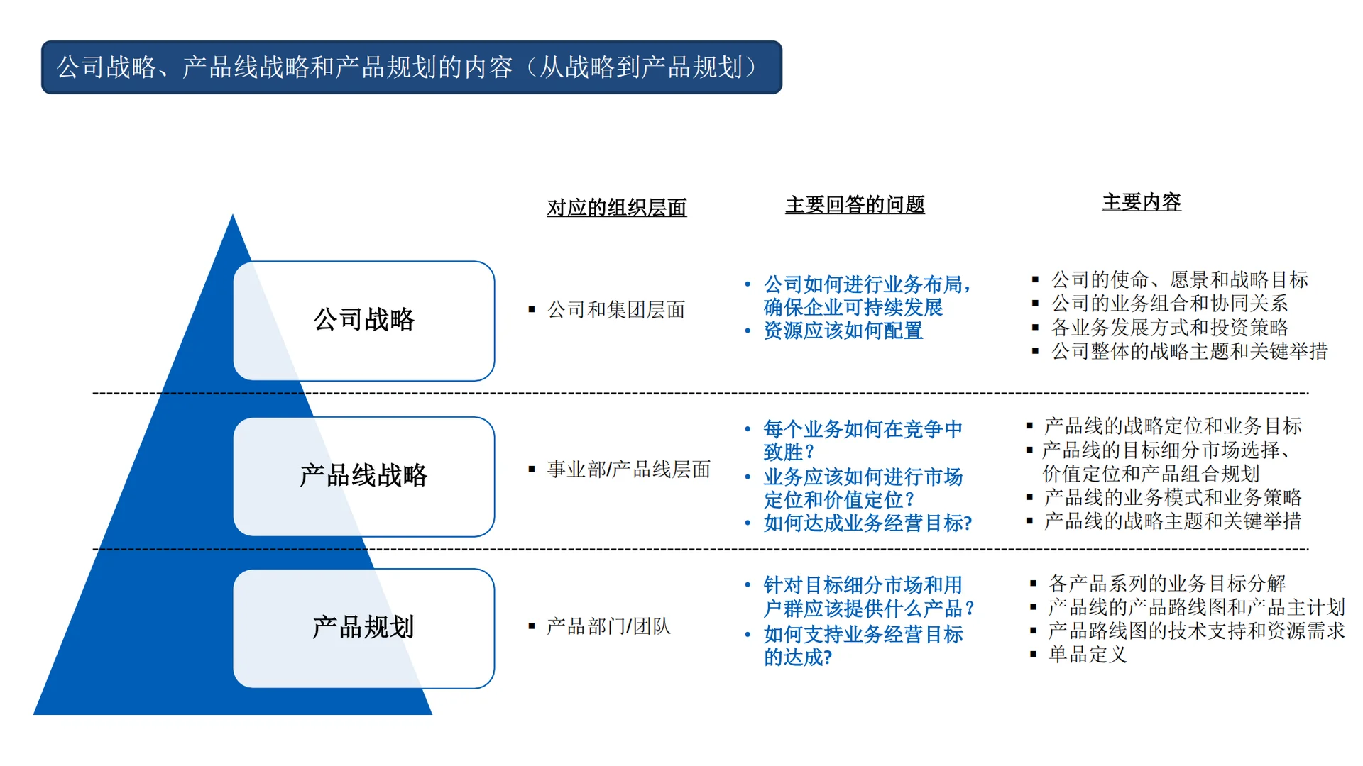 市场洞察五看?如何看宏观?如何看市场?