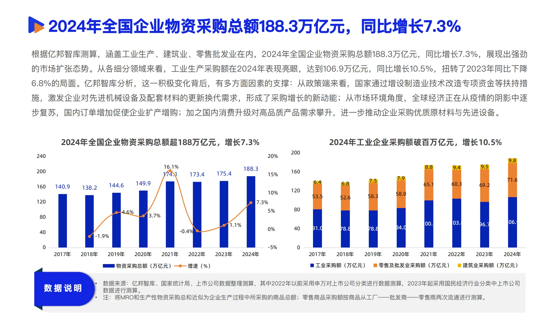 [种草R]2025采购供应链数智化转型秘籍?