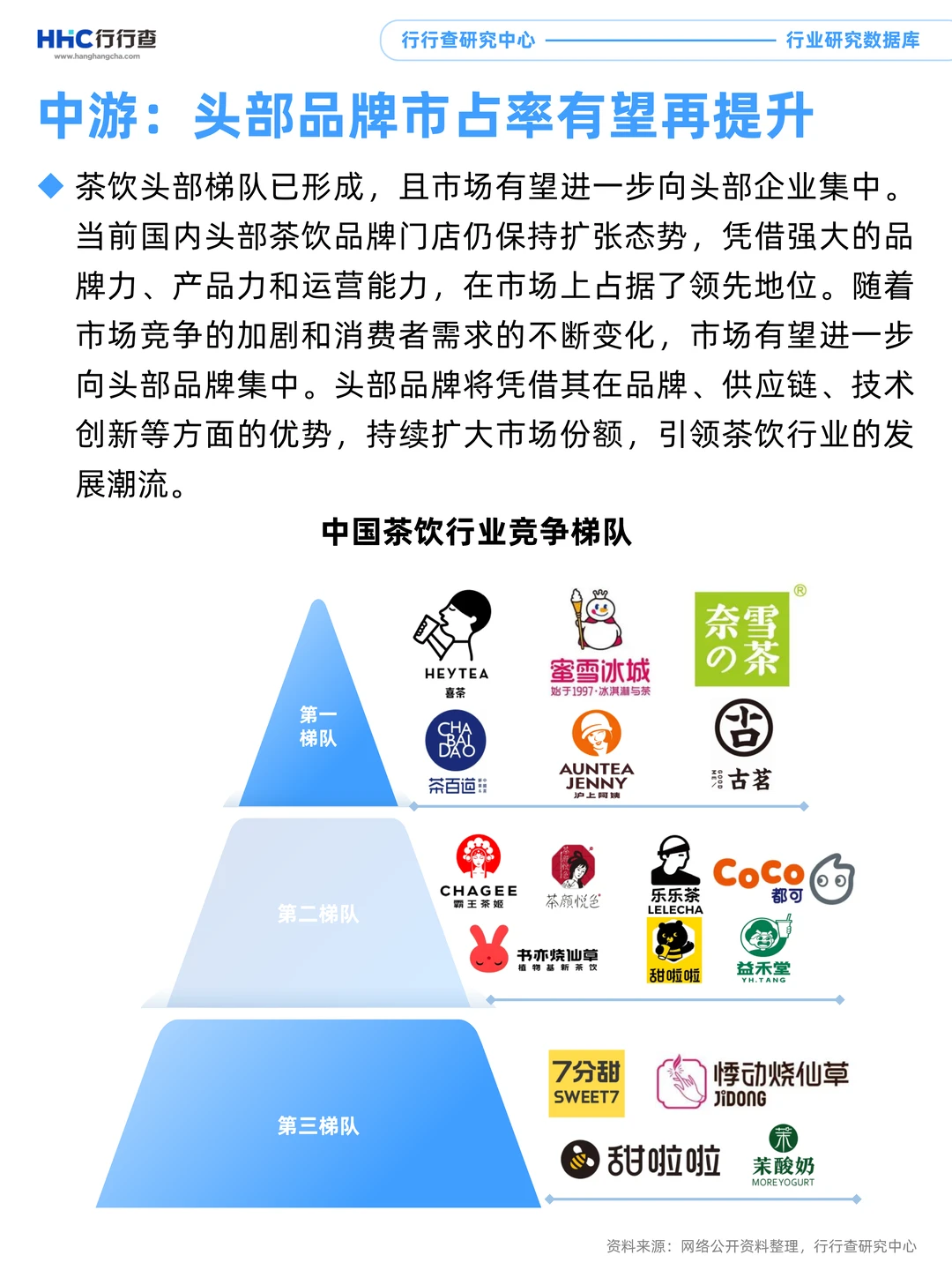 3分钟看懂行业：新式茶饮产业链中游分析
