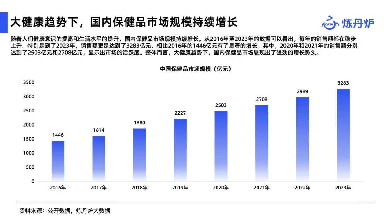 2024健康消费市场趋势报告