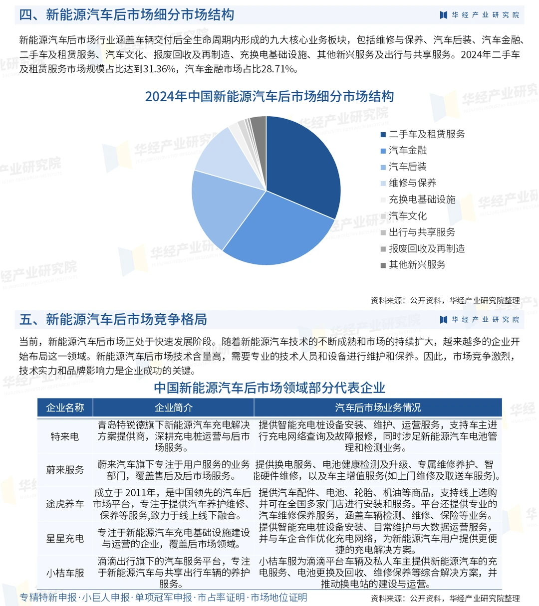 2026年中国新能源汽车后市场行业投资报告