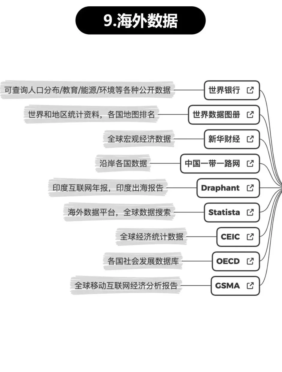 1分钟看会 市场洞察方法论