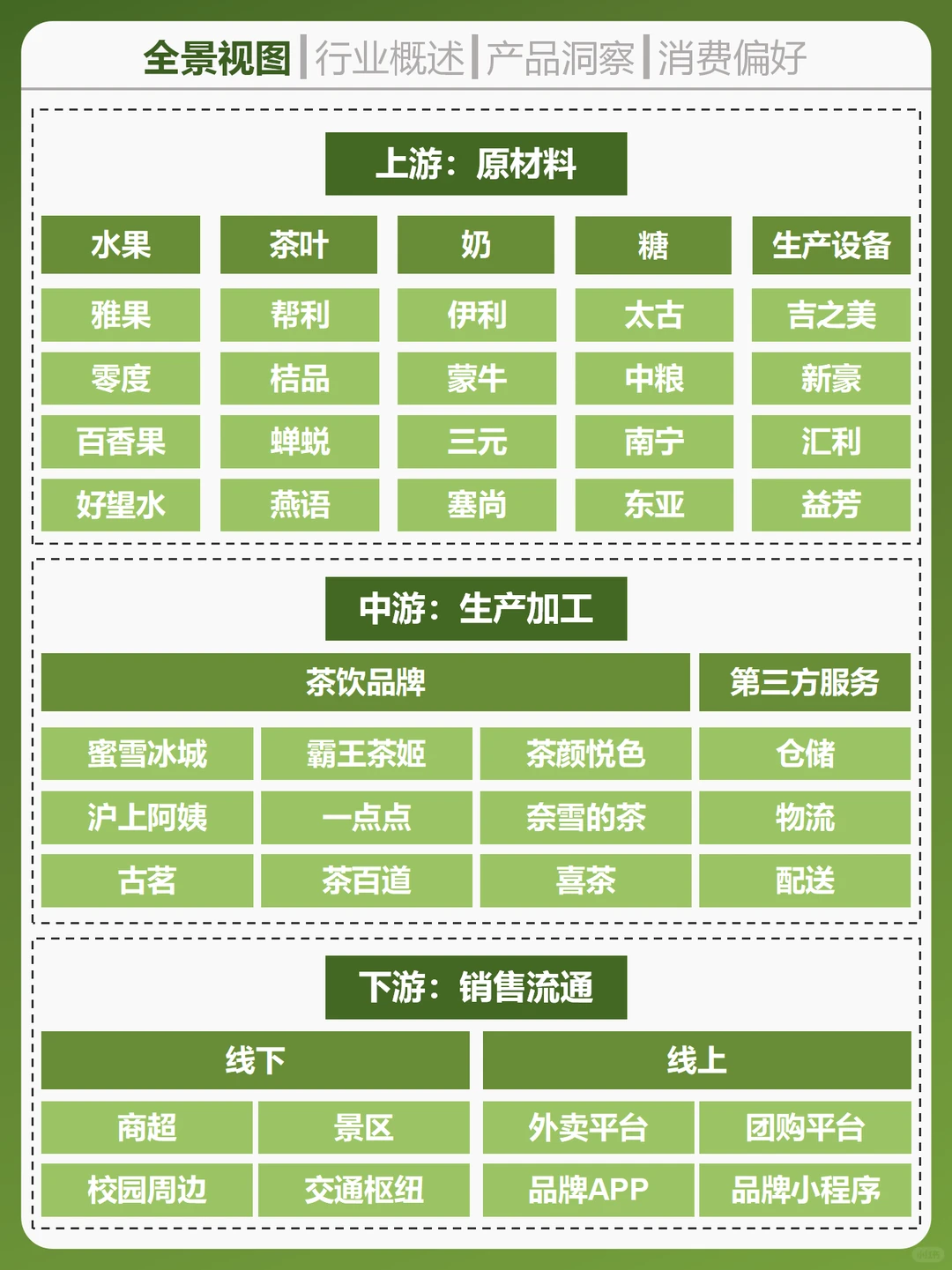 一条吃透一个行业。No.41 现制茶饮