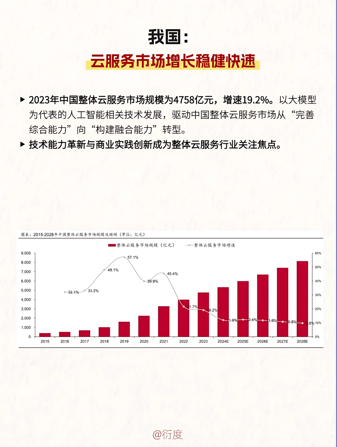 云计算是什么？行业发展如何？