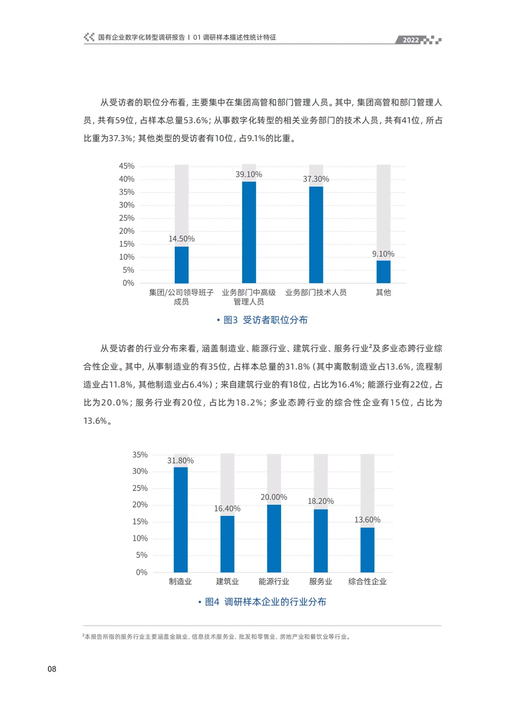 2022国有企业数字化转型调研报告