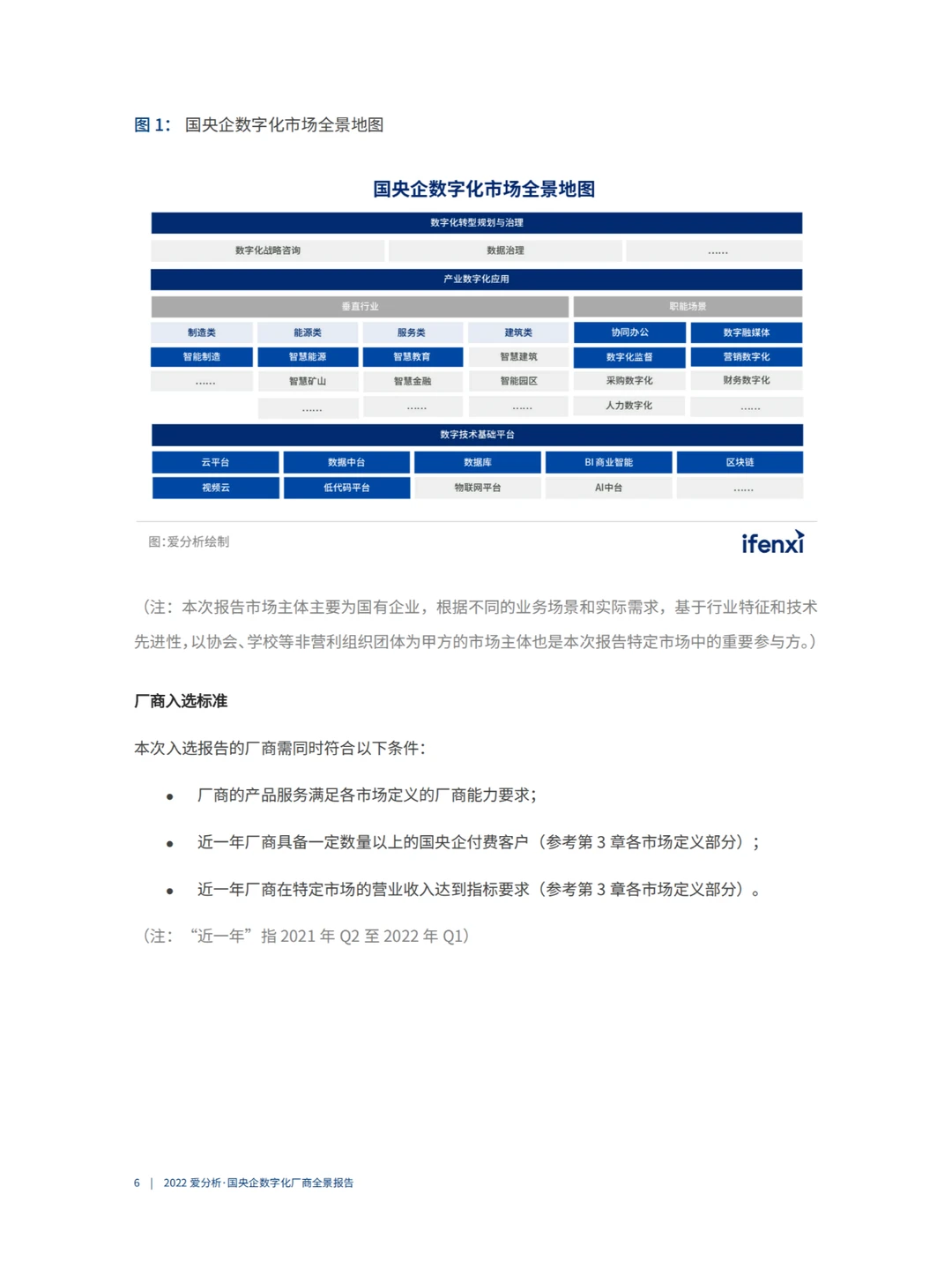 国企央企数字化厂商全景报告