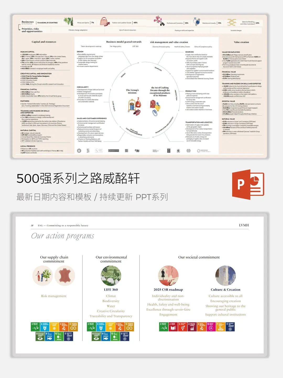 500强系列之LV集团奢侈品品牌增长路径剖析