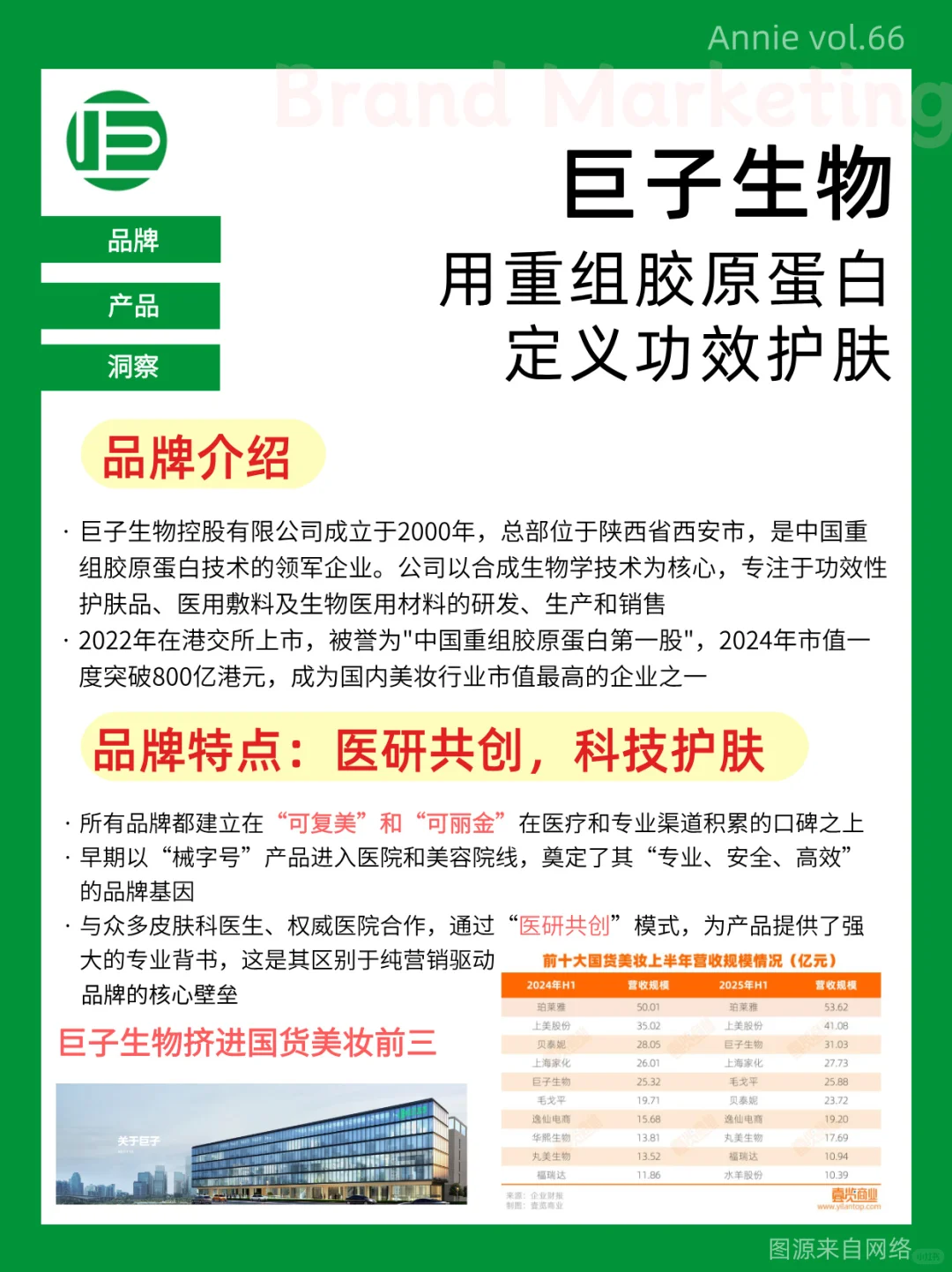 除了营销,国货还能怎么做?以巨子生物为例