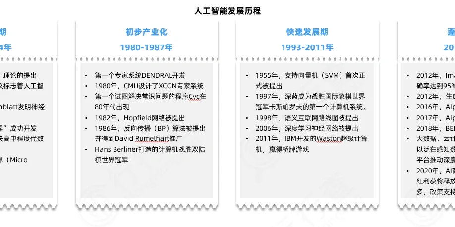 人工智能行业研究