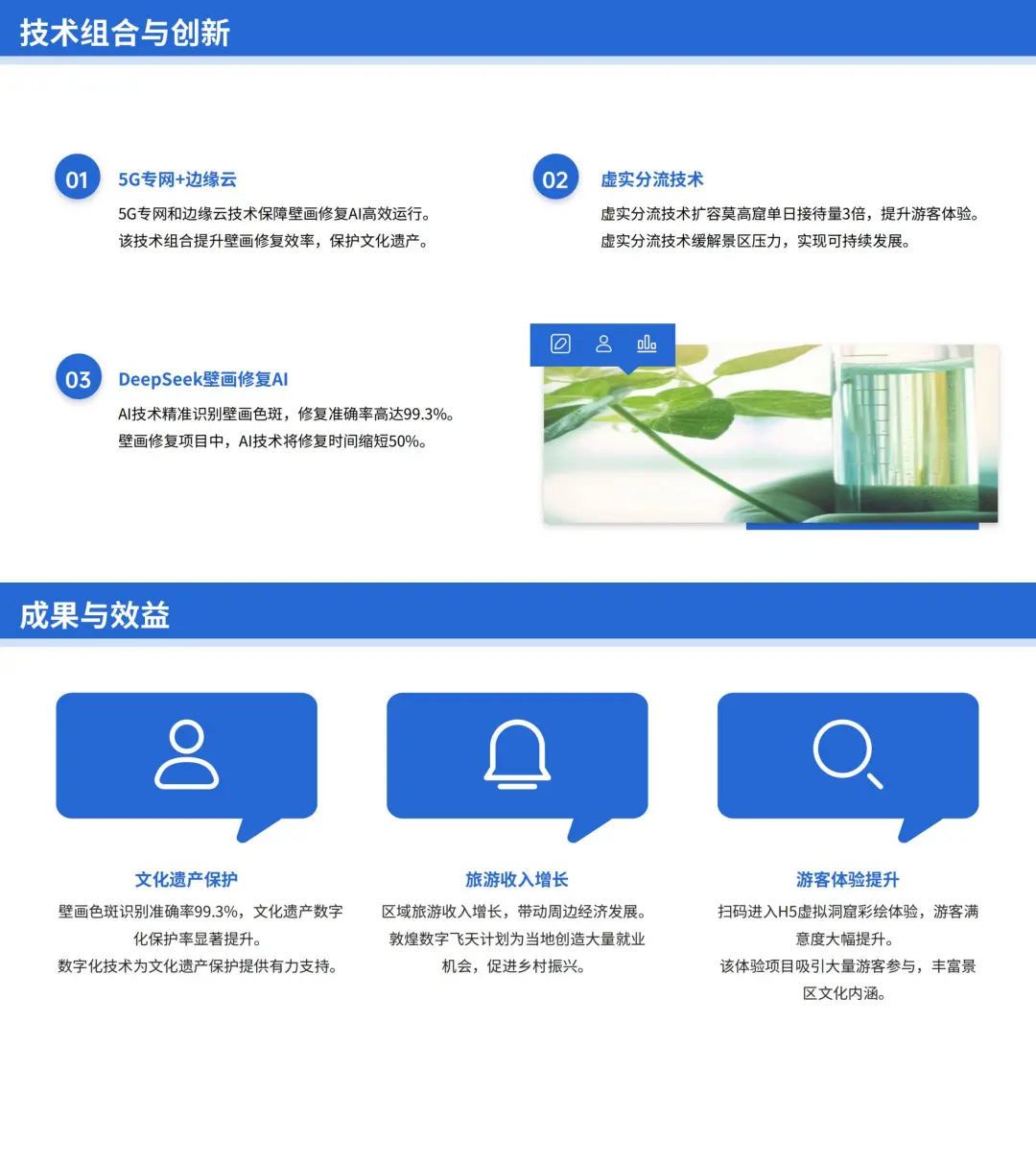 DeepSeek与电信+云数据的智慧文旅结和