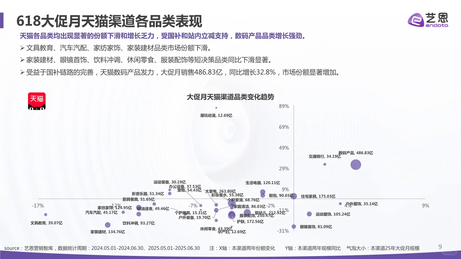 2025年电商大促消费趋势与心智洞察报告
