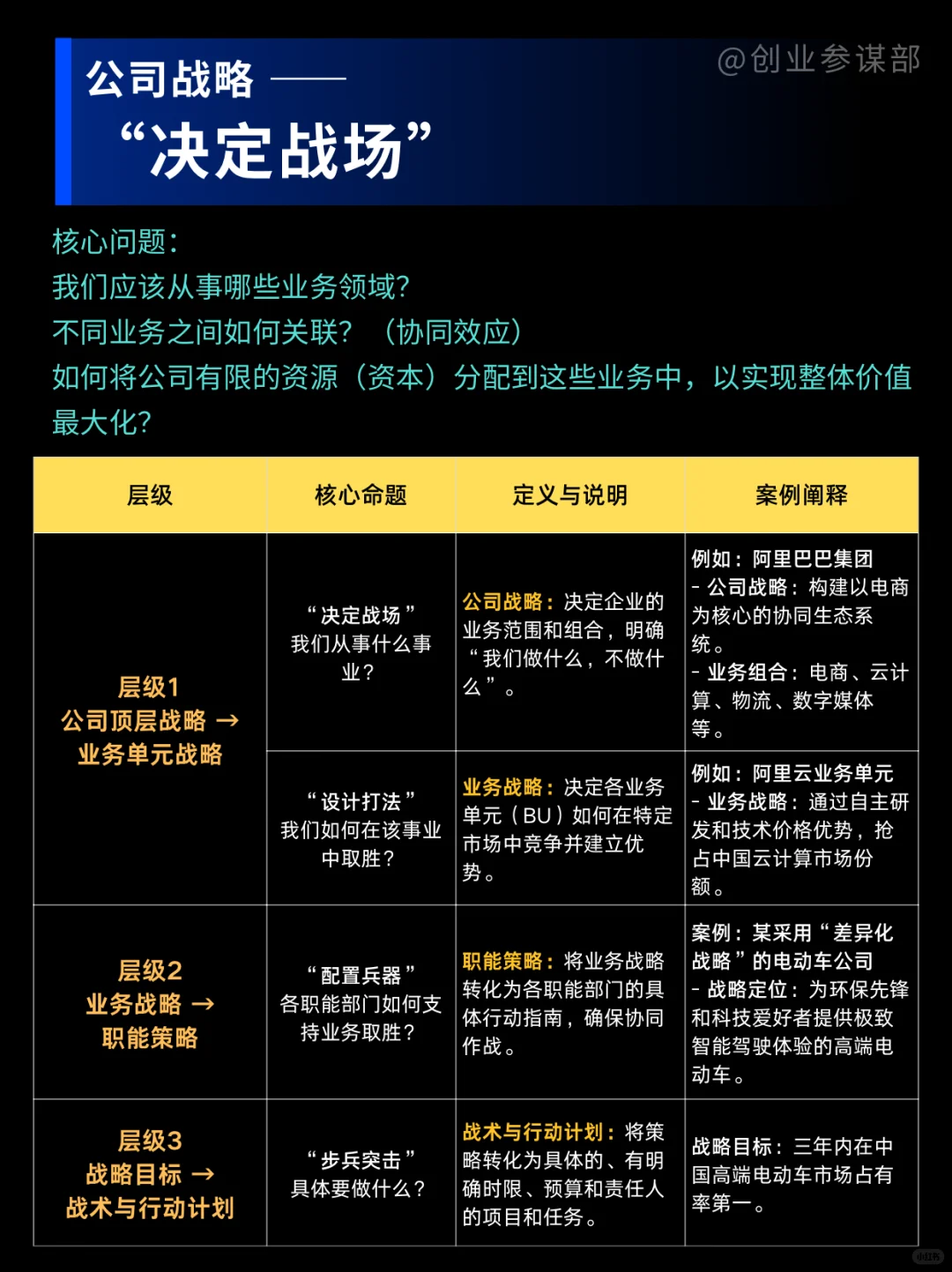 企业越忙越没结果？先做好战略再策略！