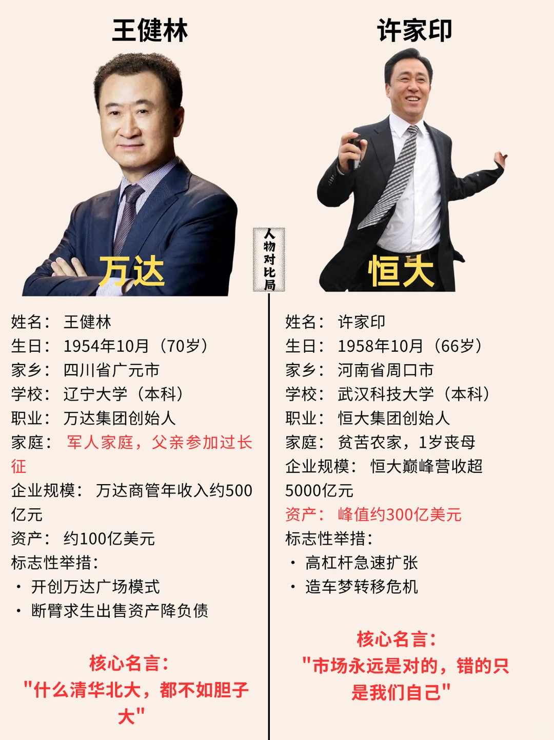王健林和许家印:地产双雄的生死岔路