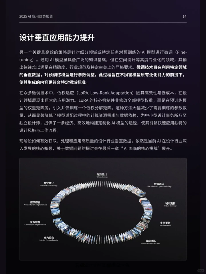 一篇报告洞察20255设计行业 AI 应用趋势