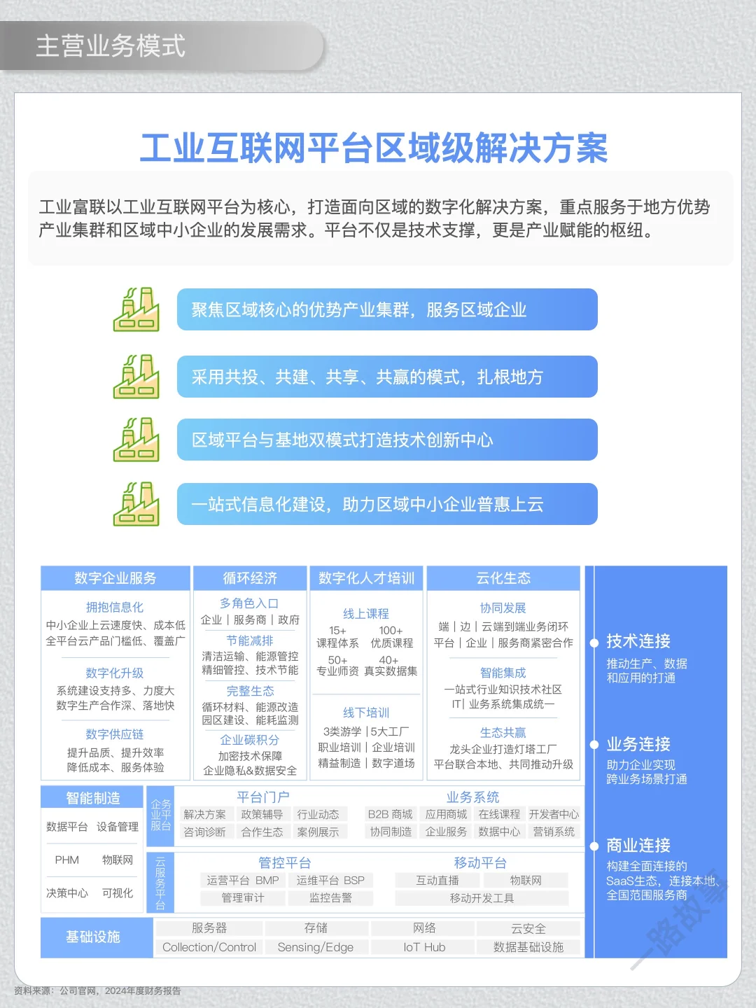 一天经营一家企业：NO.44 工业富联
