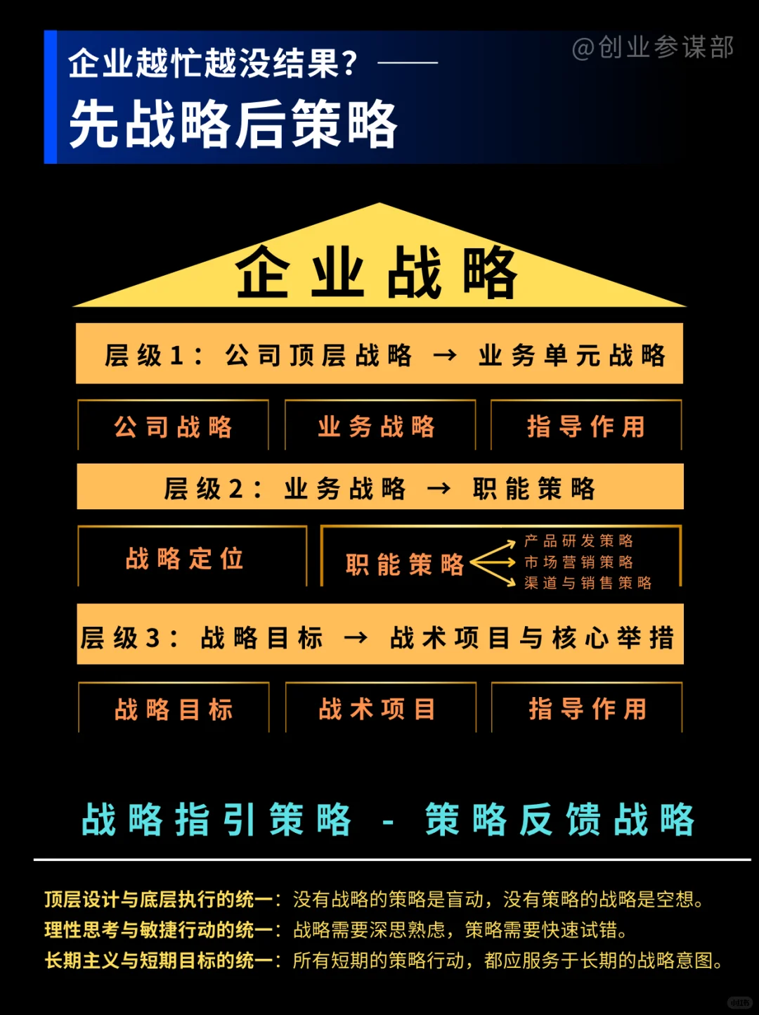 企业越忙越没结果？先做好战略再策略！