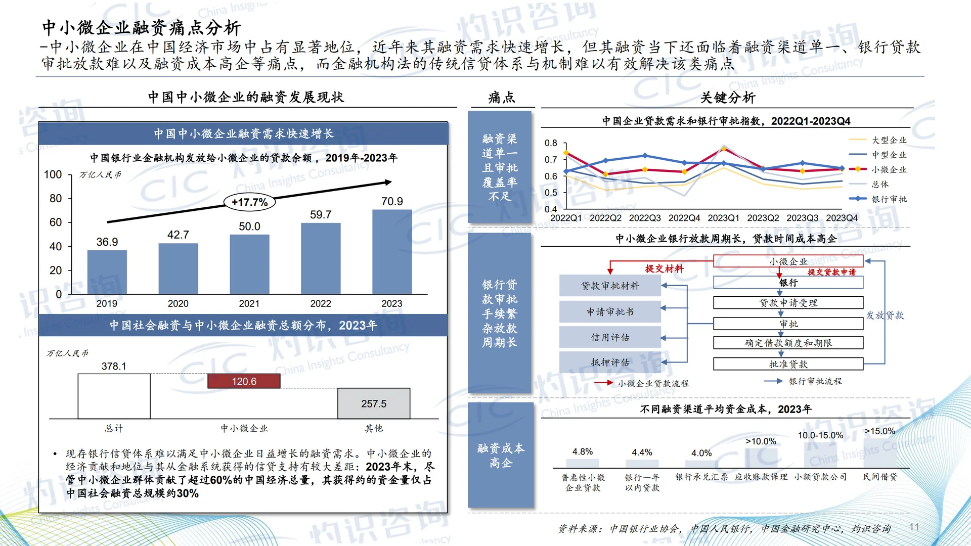 2024中国供应链金融科技行业蓝皮书(28页)