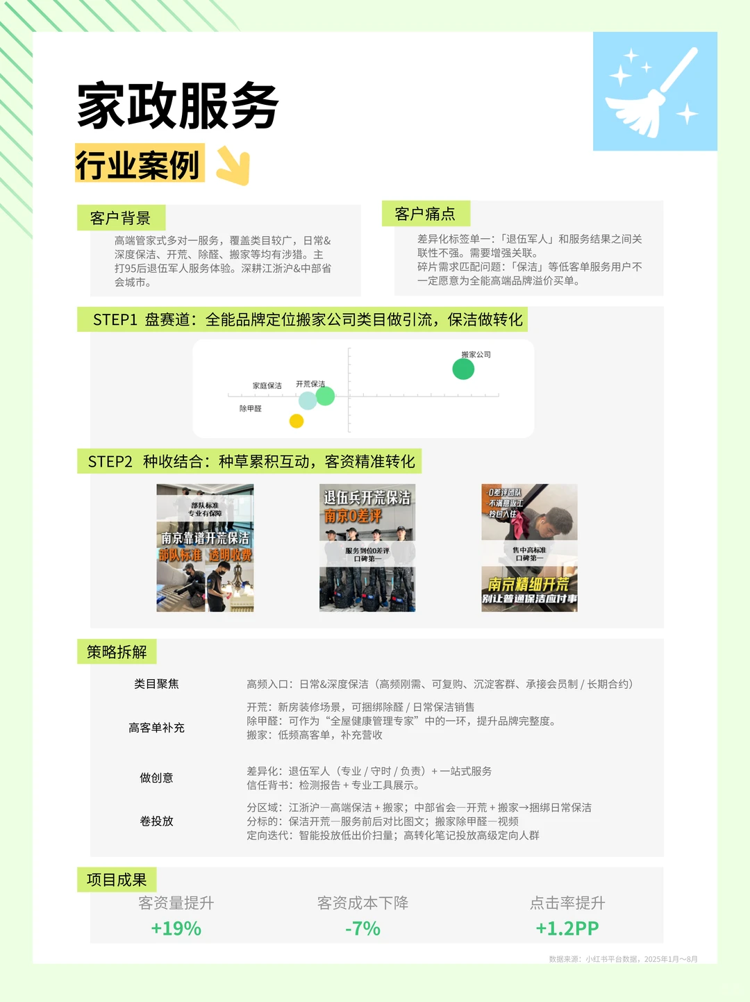 小红书汽车后市场&家政服务最新洞察发布！