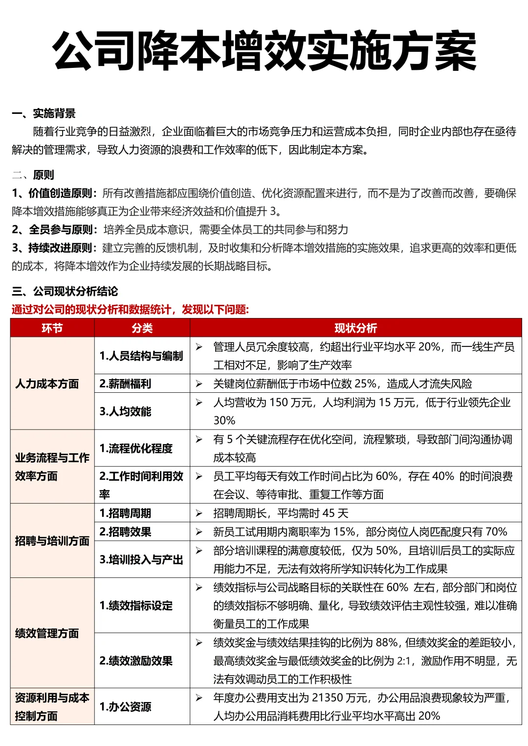 熬夜3天做的降本增效实施方案被老板夸奖了！