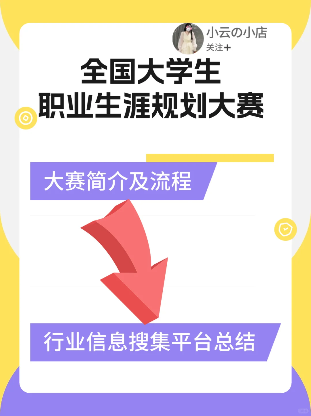 大学生职业规划大赛:行业信息搜集平台总结