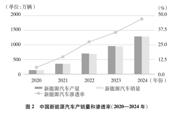 碳达峰碳中和的中国行动(2025年11月)