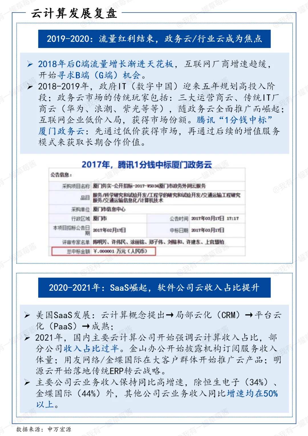 一天吃透一条产业链：云计算