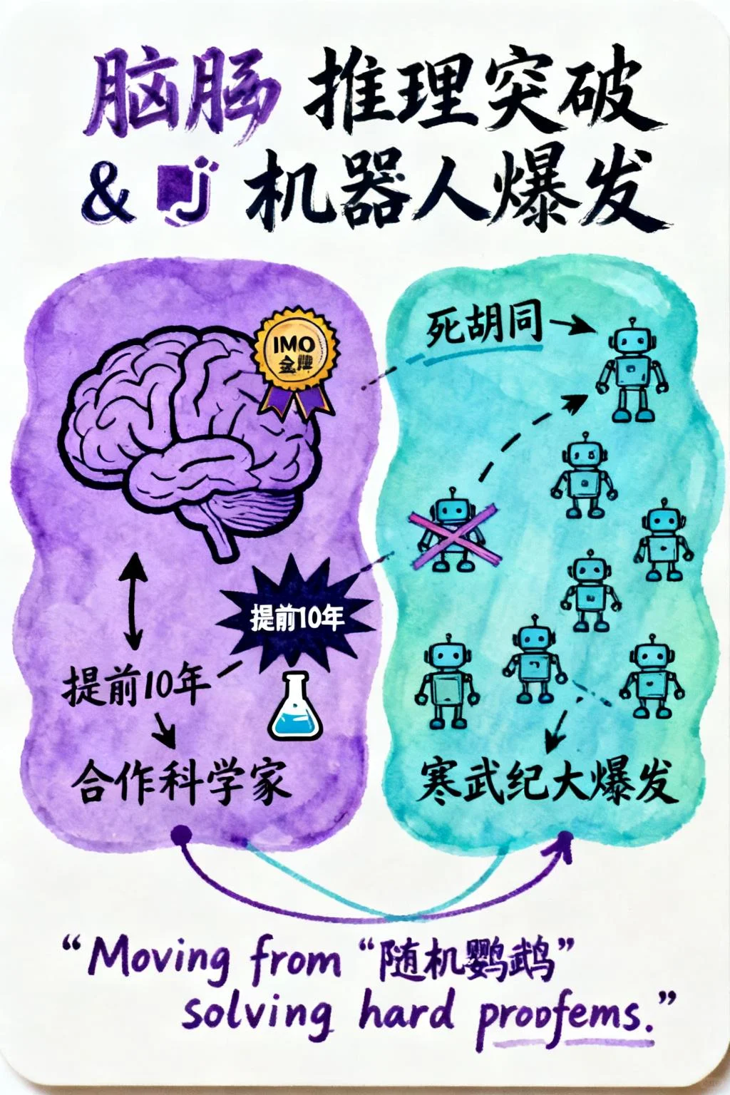 2025 AI 现状报告