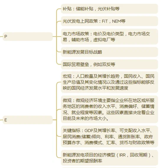 想转新能源没有经验怎么办?先学会市场分析