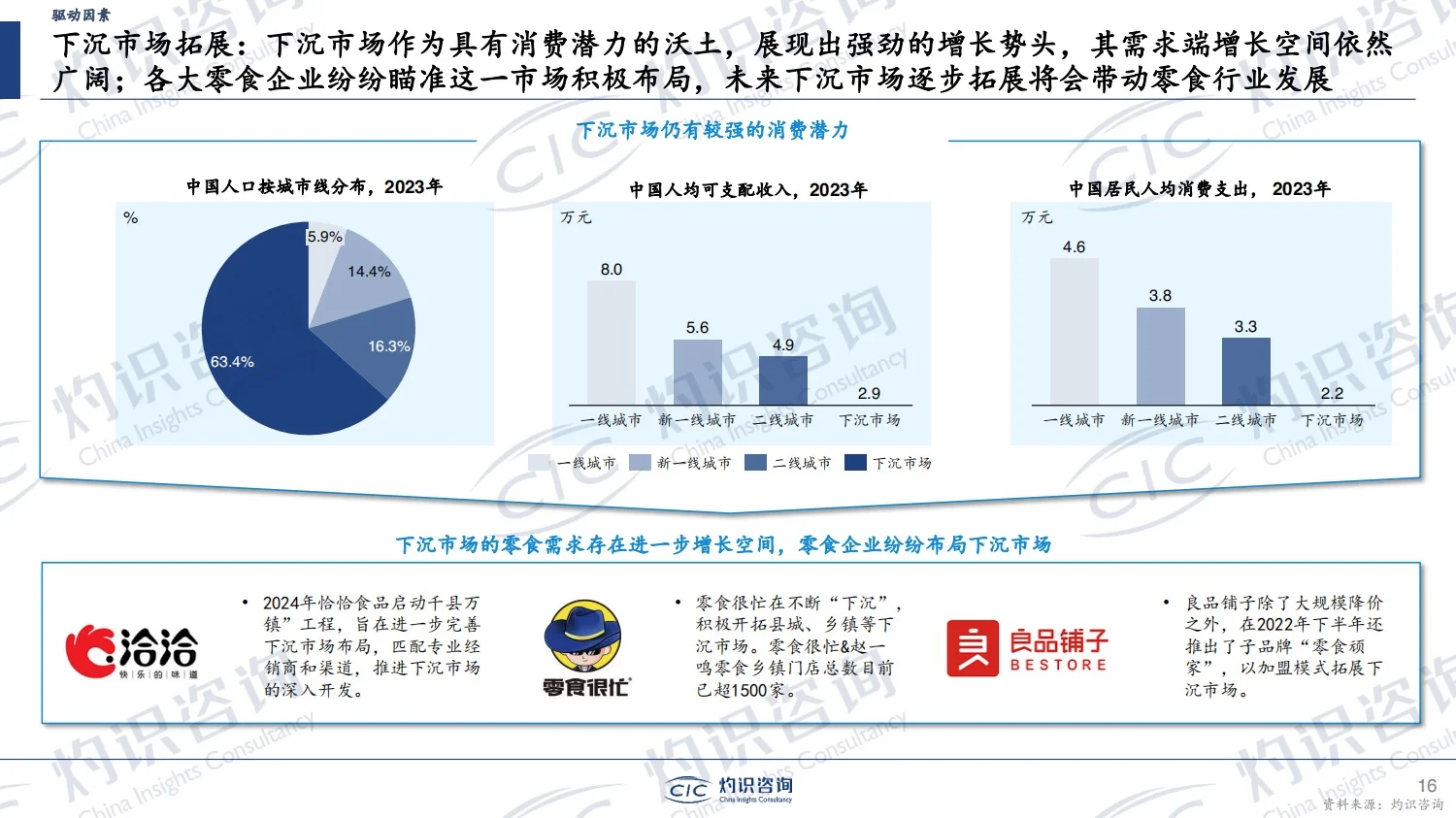 报告分享｜2024年中国零食行业蓝皮书