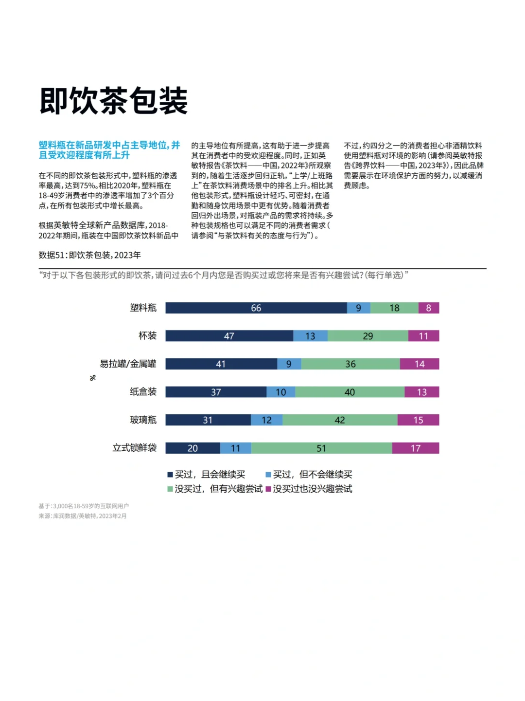 茶饮品牌市场洞察｜2023茶饮行业报告（下）
