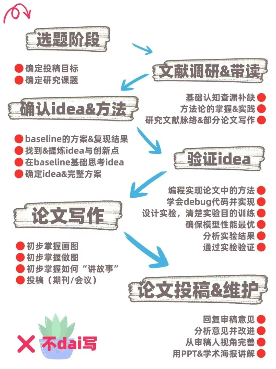 人工智能+金融的风向真的已经非常明显了...