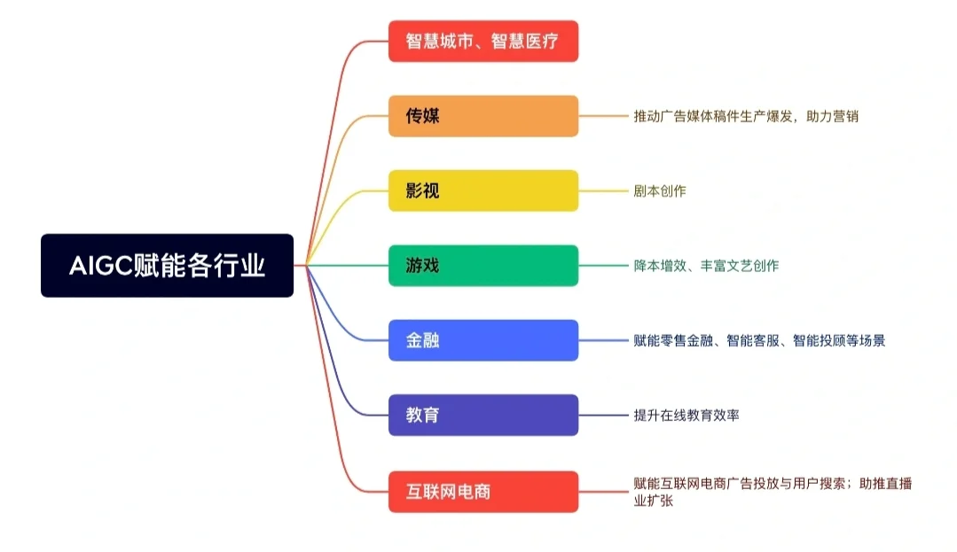 未来10年 人工智能将如何改变我们的生活