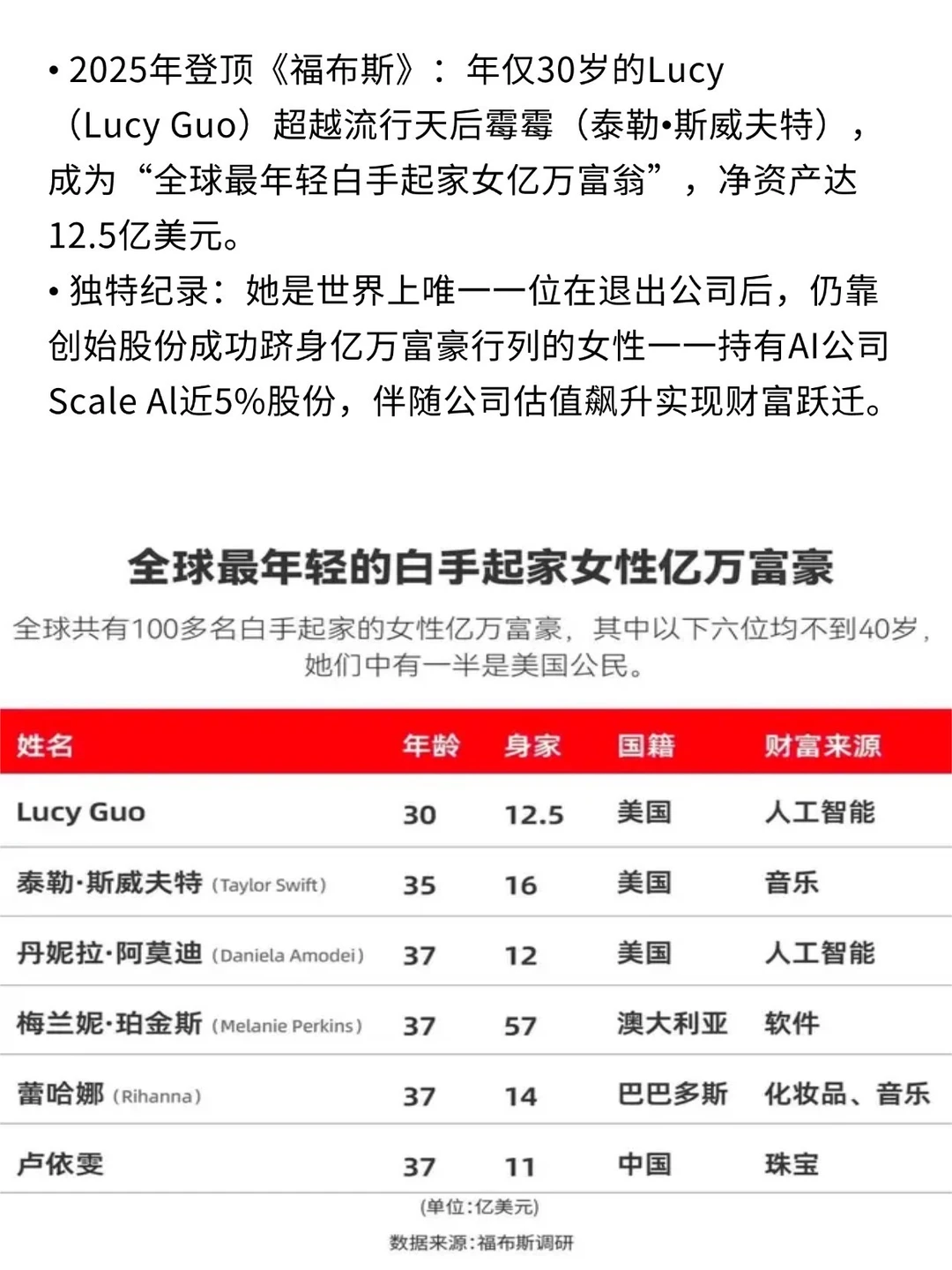 快速找到自己的方向，并把它做成可复利生意