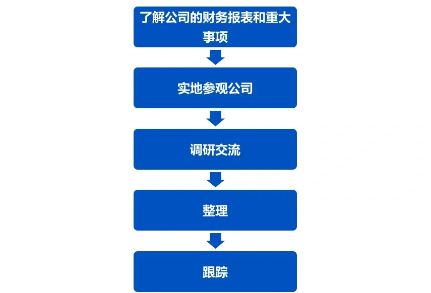 券商笔试: 如何三天做出一份研报❓