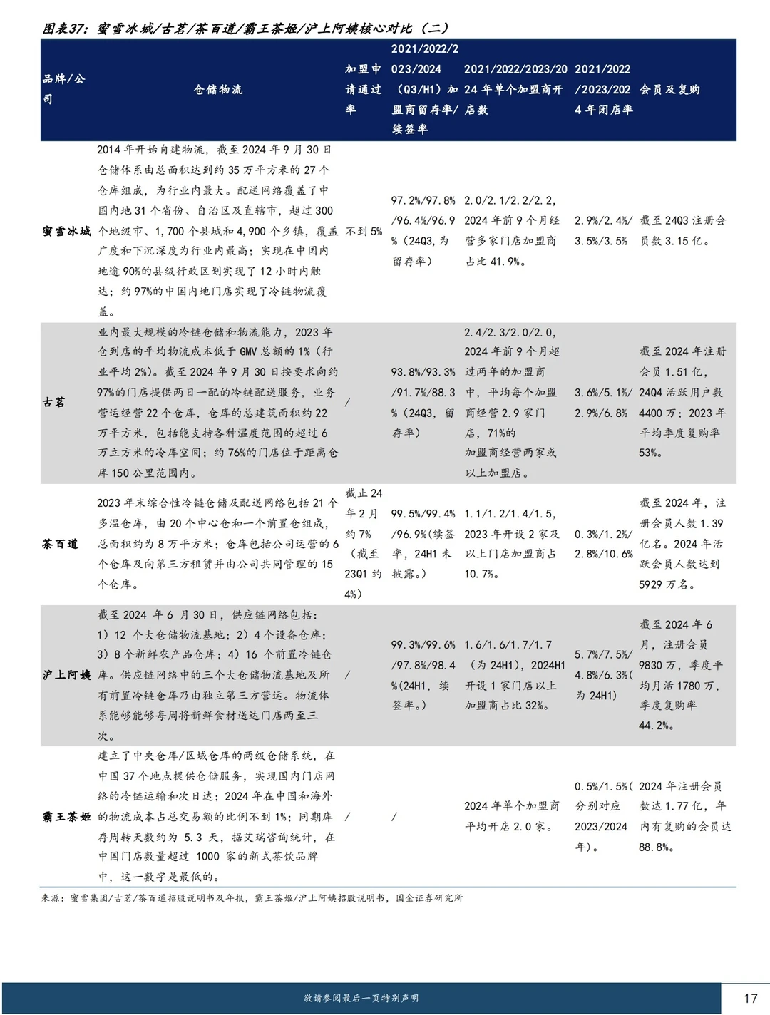 报告解读:2025咖啡和茶饮谁能笑对江湖?