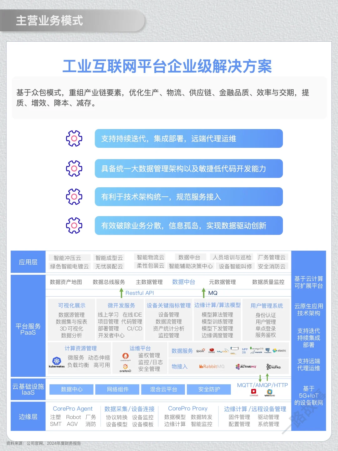 一天经营一家企业：NO.44 工业富联