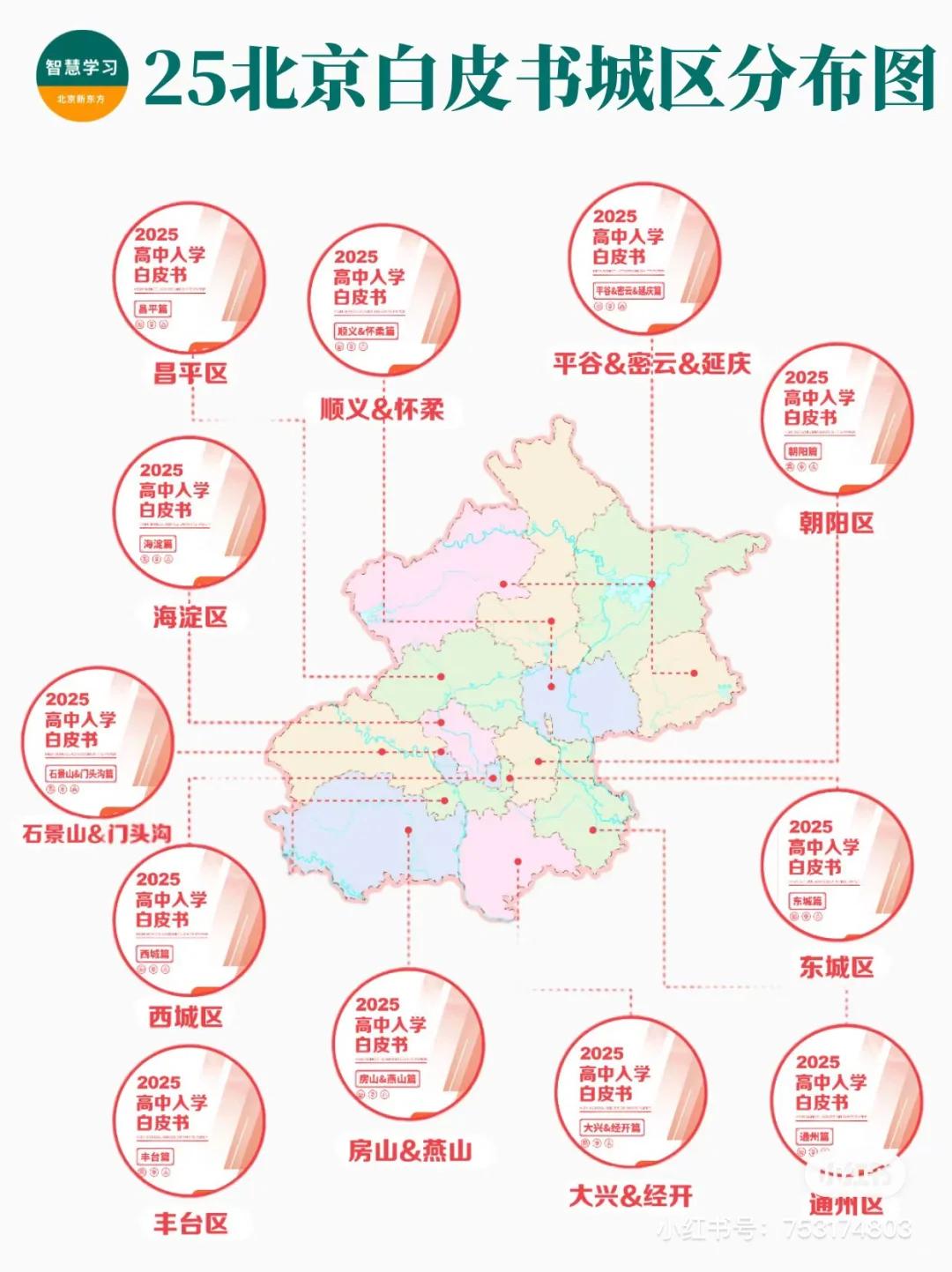 北京中考升学政策一本通