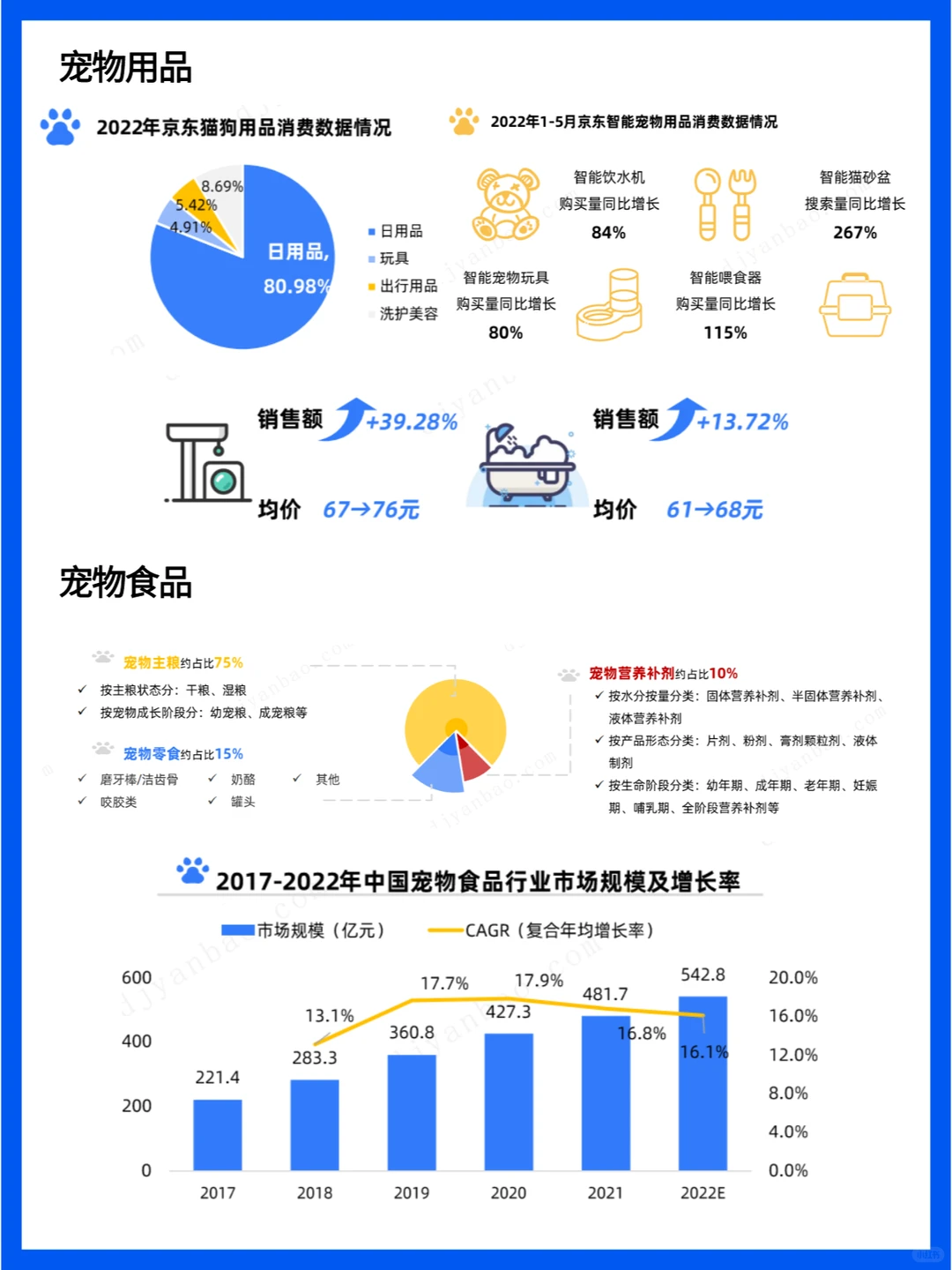 宠物行业研究报告 - 萌宠经济盛行