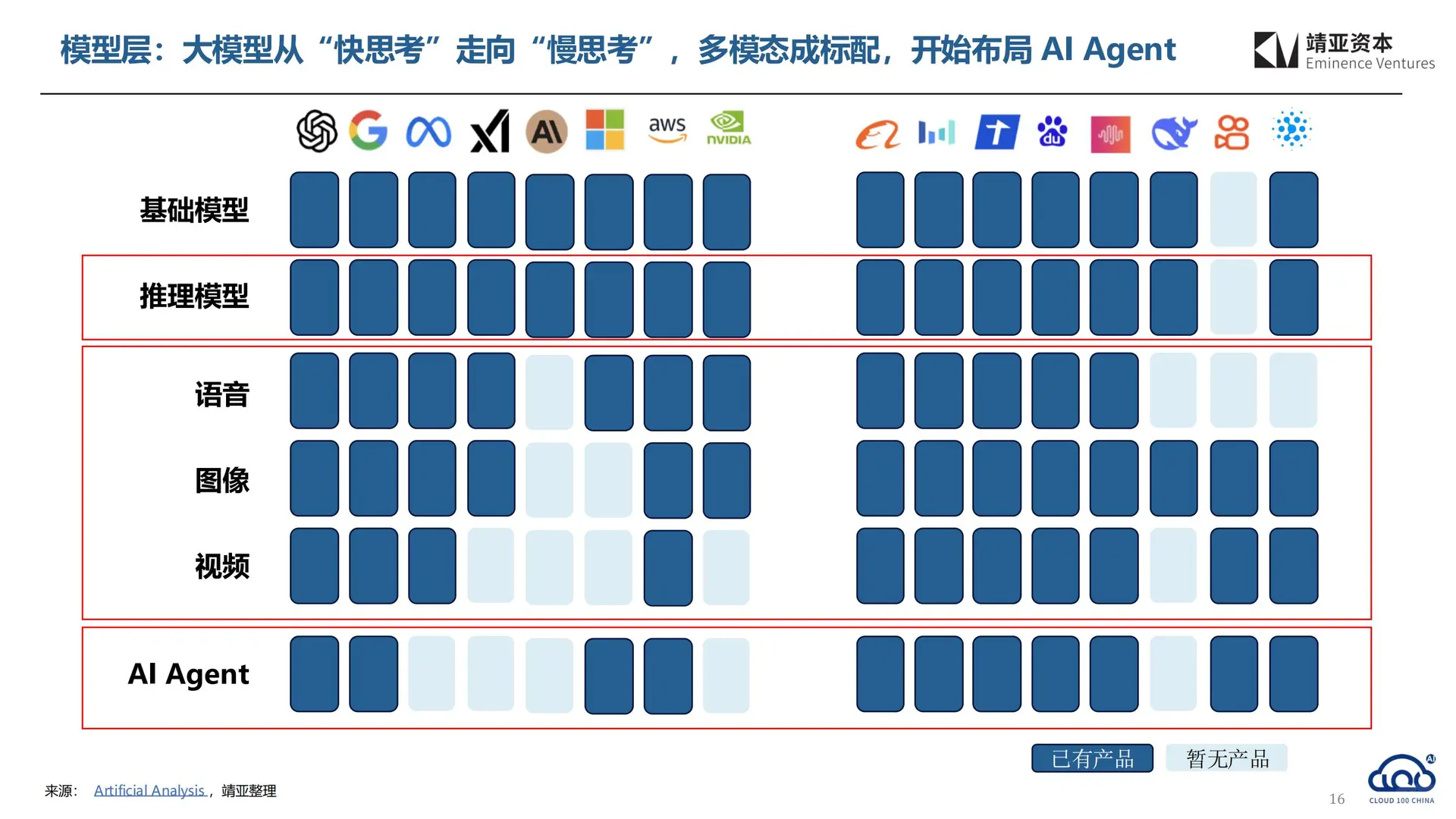 2025 中国 AI Cloud 行业趋势报告